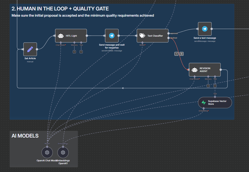 Draft review interface showing outline with approve or revise options